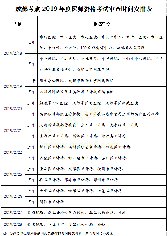 成都医师资格报名现场审核