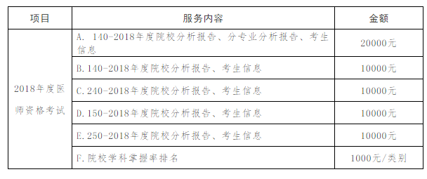 关于提供2018年中医类别医师资格考试院校信息服务的通知