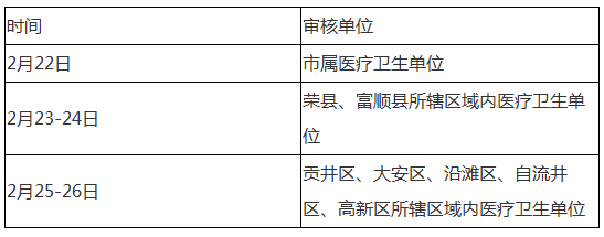 自贡市执业医师现场审核时间