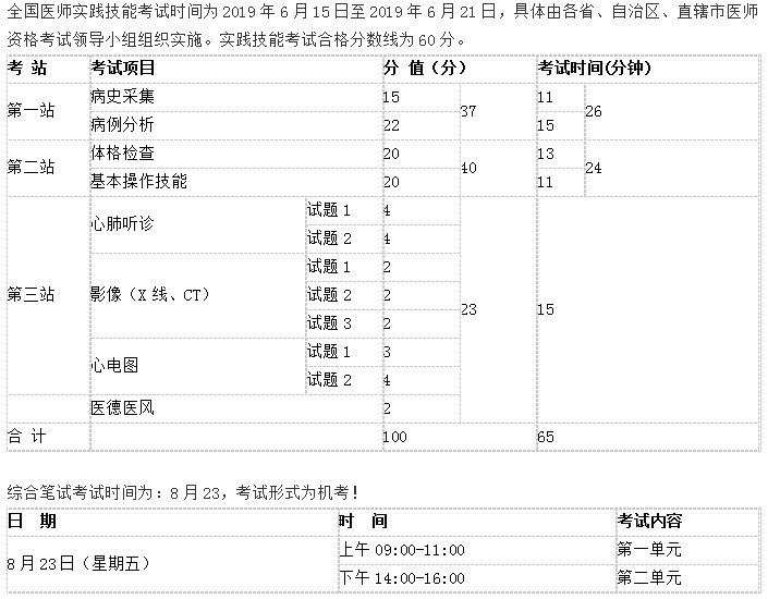 2019广州临床助理医师考试时间