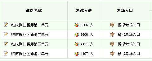 国家临床执业医师资格考试模拟题仿真练习