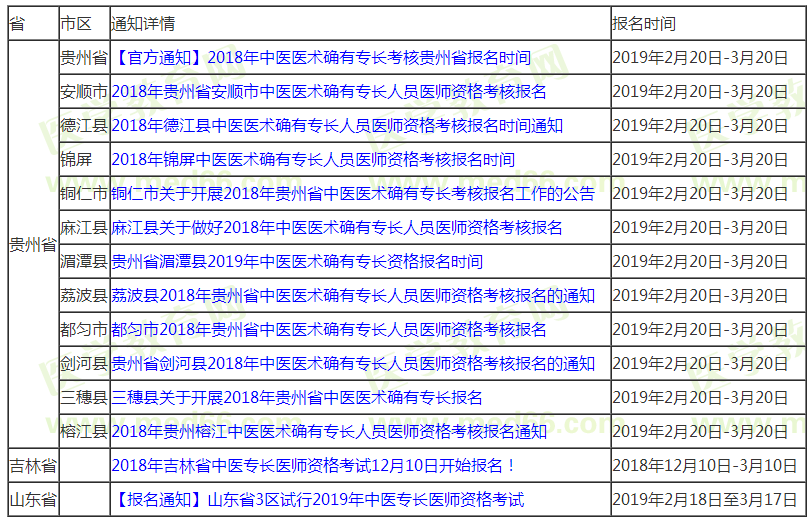 2019年中医专长医师资格考试有哪些地区可以开始报名啦？