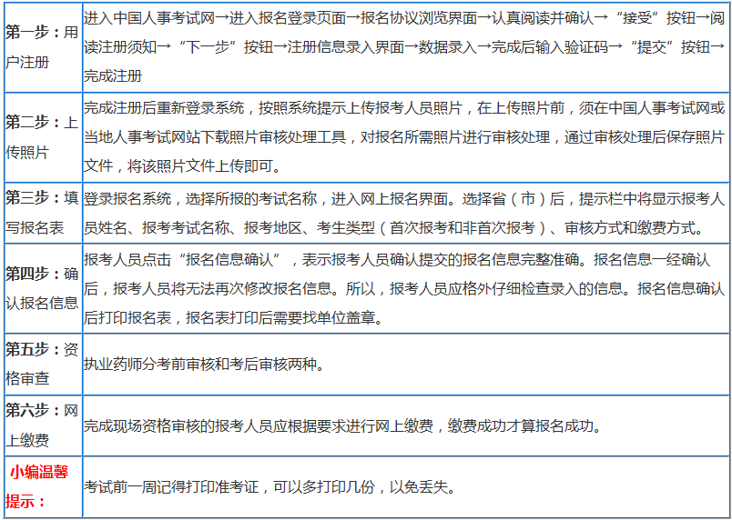 初级药师证考试报名时间_2023初级药师报名时间_2016年初级药师报名时间