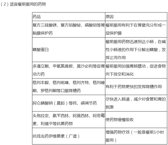 药品适宜服用时间汇总--《药学综合知识与技能》辅导精华