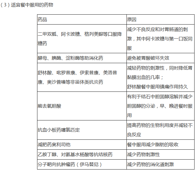 药品适宜服用时间汇总--《药学综合知识与技能》辅导精华