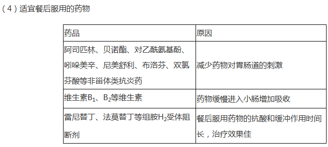 药品适宜服用时间汇总--《药学综合知识与技能》辅导精华