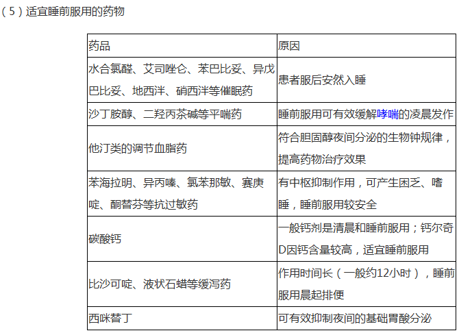 药品适宜服用时间汇总--《药学综合知识与技能》辅导精华