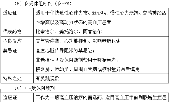 降压药物种类及注意事项