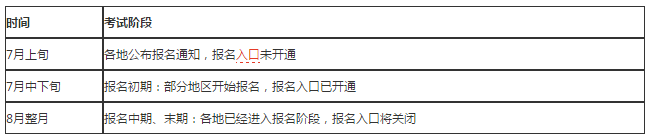 2019年执业药师考试时间确定版