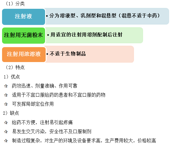 注射剂的分类、特点--《药学专业知识一》