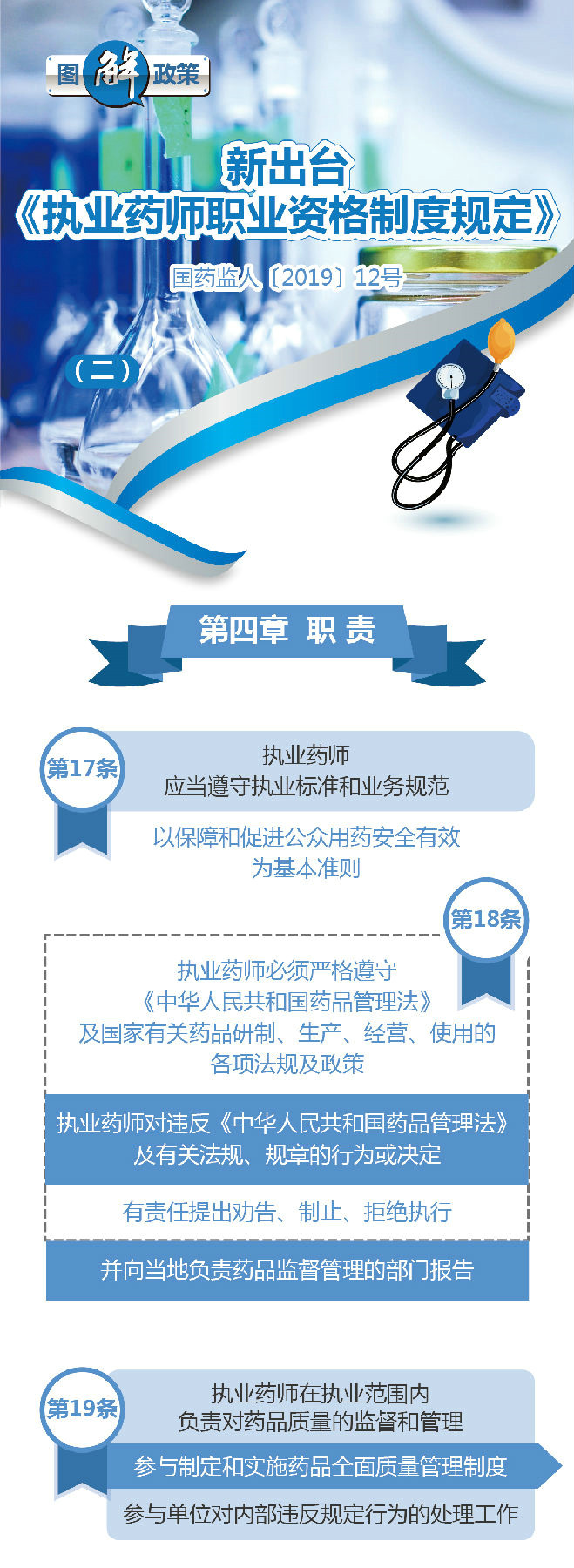 【图解】2019《执业药师职业资格制度规定》35条政策要点解读！