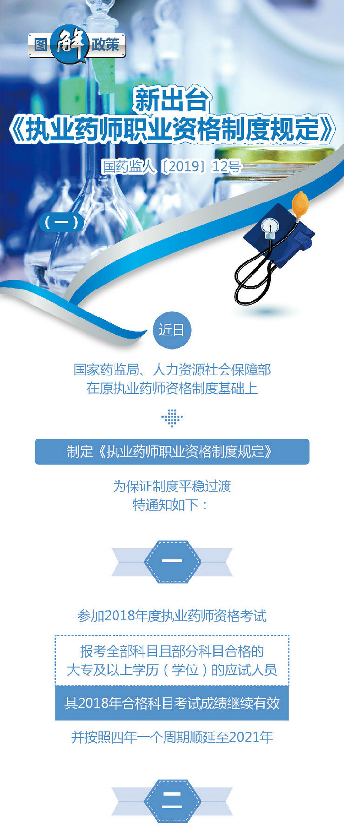 【图解】2019《执业药师职业资格制度规定》35条政策要点解读！