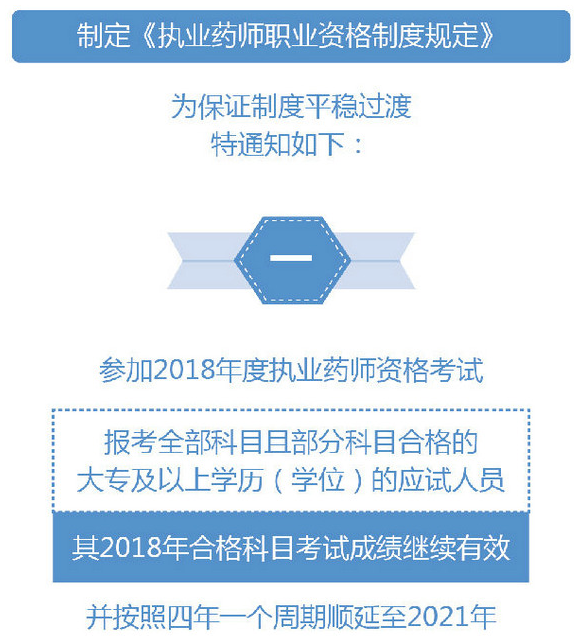 2019年执业药师考试过渡政策是什么？