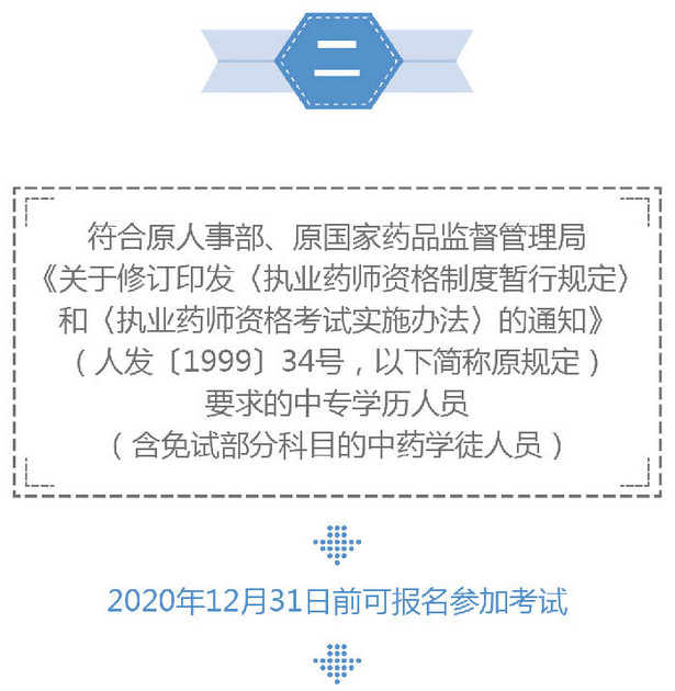 2019年执业药师考试过渡政策是什么？