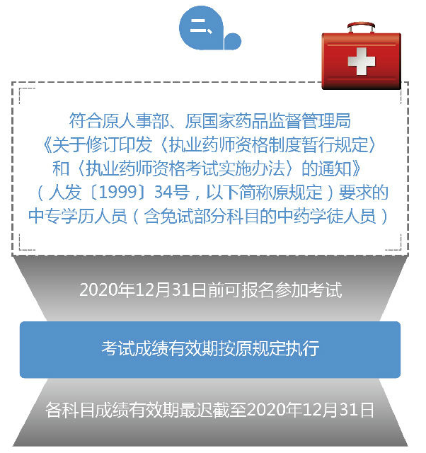 【北京】中专学历还能不能报考2019执业药师考试？