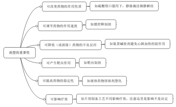 执业药师