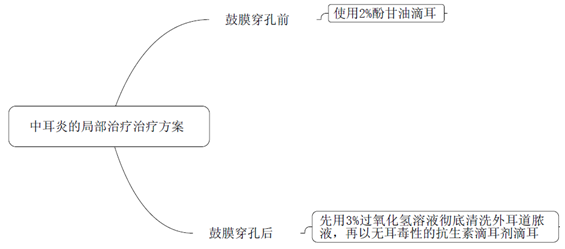 消毒防腐药--执业药师考试辅导精华