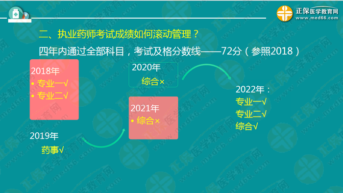 钱韵文对执业药师新政改革的7大问题解答！