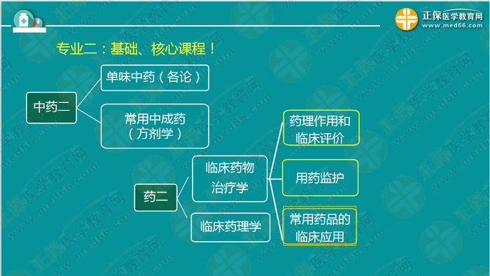 钱韵文对执业药师新政改革的7大问题解答！