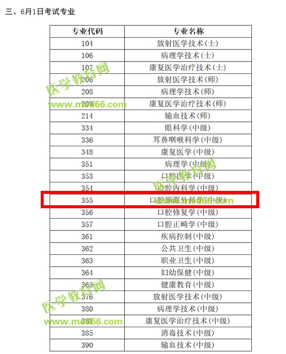 2019年口腔颌面外科主治医师考试时间确定为6月1日