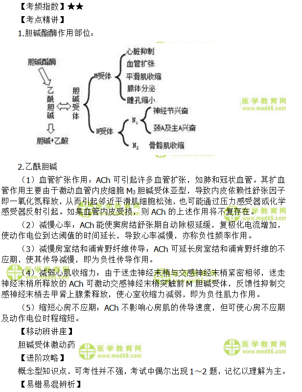 胆碱受体激动药