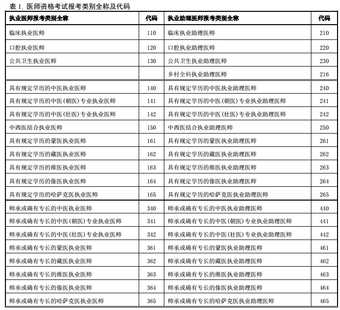 医师资格考试方式