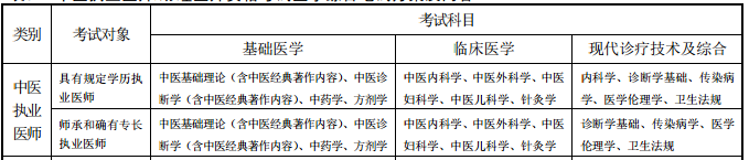 中医执业医师考试内容