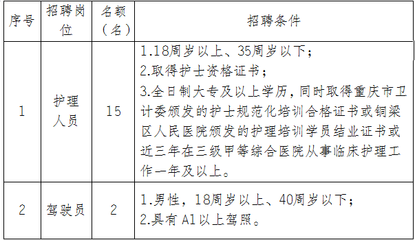 重庆医疗卫生招聘