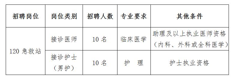 2019年山东菏泽市牡丹人民医院合同制人员招聘20人简章