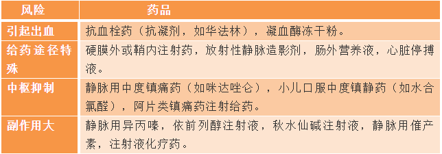 祛痰药物分类--《西药综》常考知识点