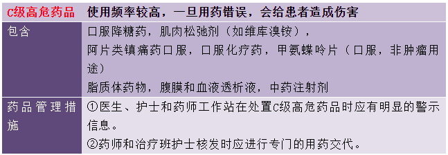 祛痰药物分类--《西药综》常考知识点