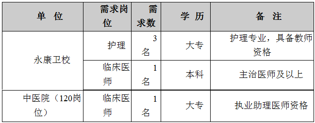 2019年4月浙江永康卫校、中医院选调护理人员、临床医师的招聘公告