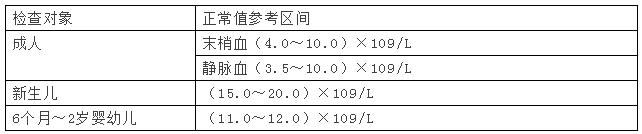 【药考3分钟】白细胞的分类计数及临床意义