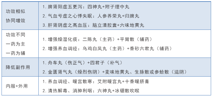 中成药之间的配伍使用