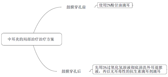 执业药师