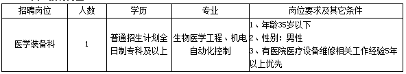 2019年4月云南昆明市第一人民医院非编招聘公告