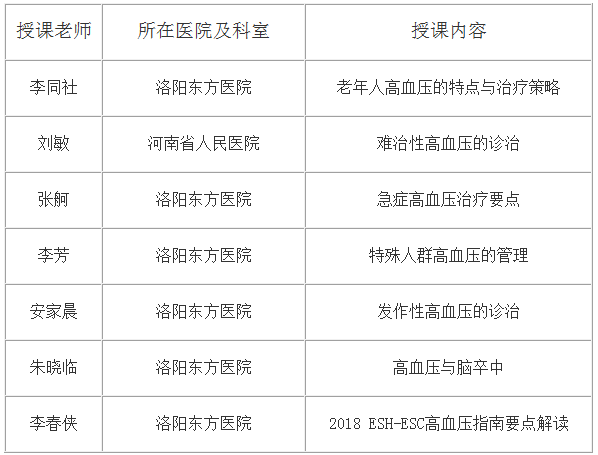 关于召开高血压诊治新进展学术会议通知--洛阳医学网