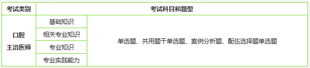 口腔主治医师考试形式为人机对话