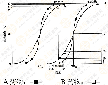 都说执业药师药效学难！搞定这7图2表 就没问题啦！