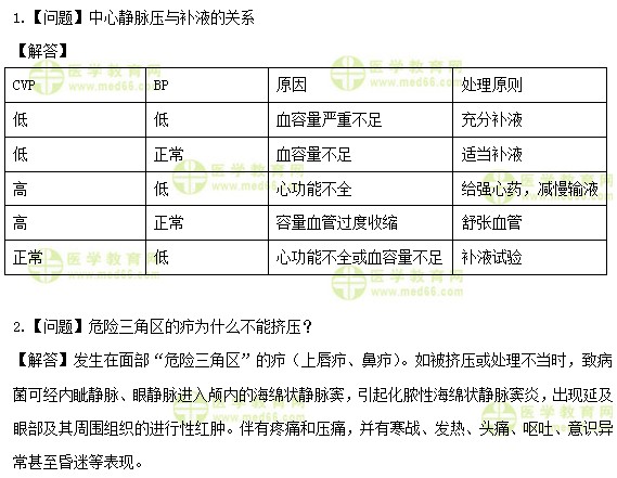 医学教育网初级护师：《答疑周刊》2019年第37期