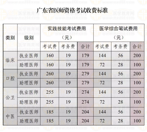 惠来县医师实践技能缴费