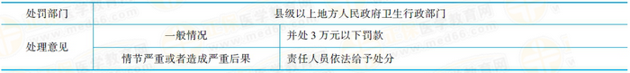 使用未指定血站的血液处罚 