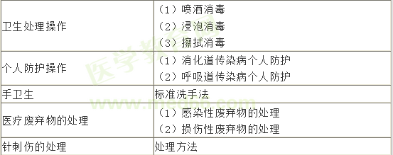 乡村助理医师技能特点 