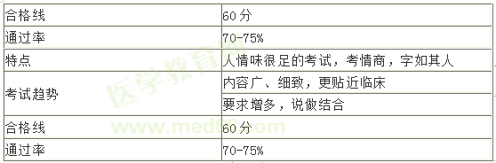 乡村助理医师技能特点 