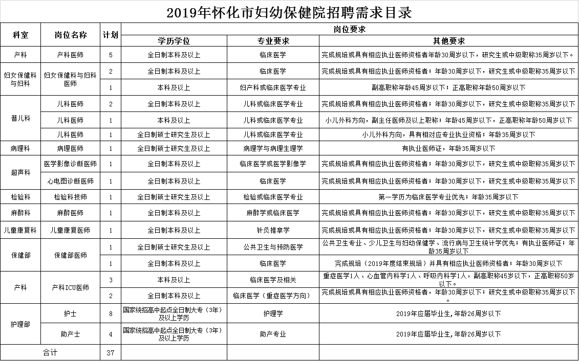 2019年5月湖南怀化市妇幼保健院公开招聘公告