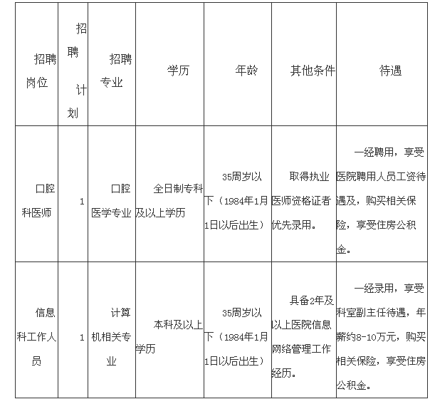 2019年6月湖北宣恩县人民医院口腔科医师等人员招聘2名公告