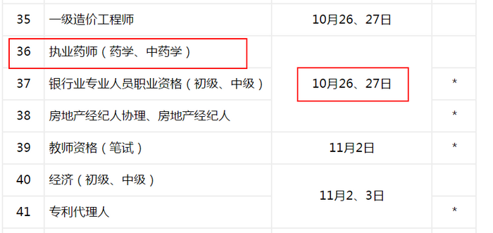 南京市2019年执业药师考试时间