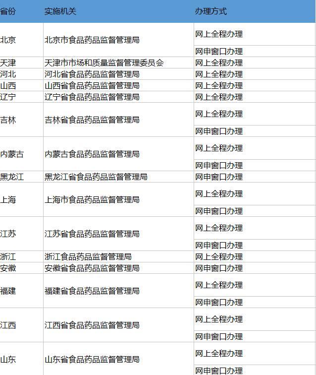 执业药师注册信息查询网址