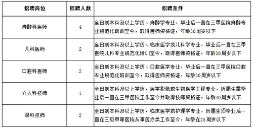 2019年江西萍乡市人民医院招聘公告