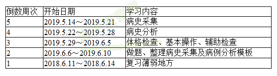 实践技能学习计划表